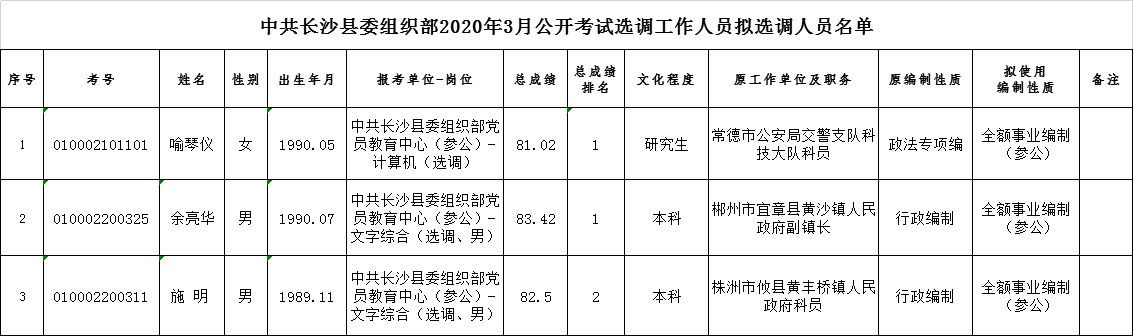 长沙县拟调名单.png