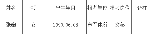 南充市军队离退休干部休养所体检名单.png