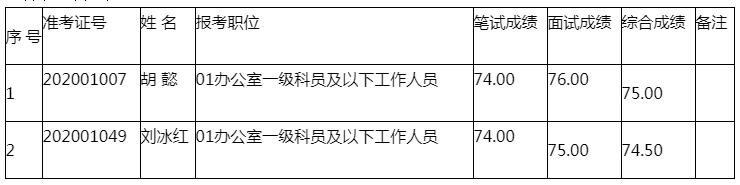 黔西南州老年大学拟考调名单.jpg