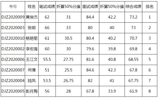 道县综合成绩.jpg