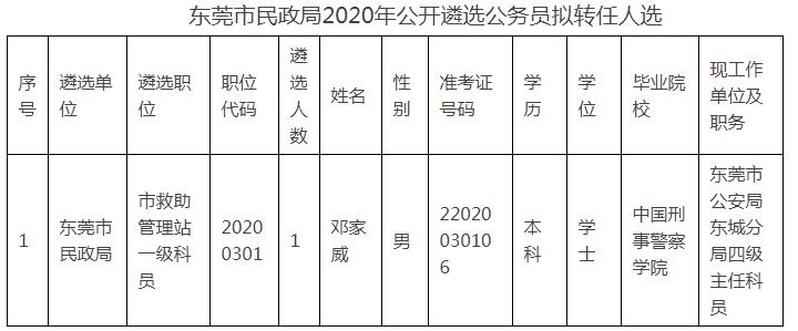 东莞市民政局2020年公开遴选公务员拟转任人选.jpg