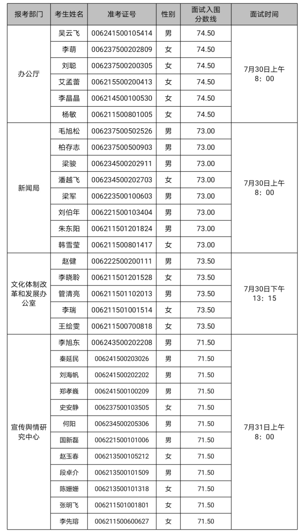 中宣部笔试成绩递补名单.jpg