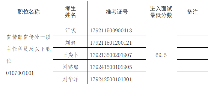 中国老龄协会面试名单.png