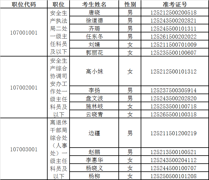 应急管理部面试名单.png