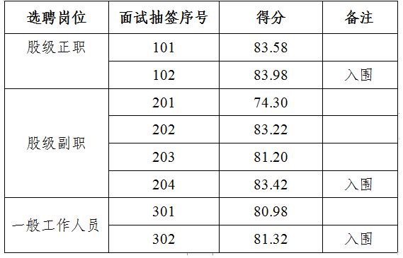 南湖区经信局考察名单.jpg