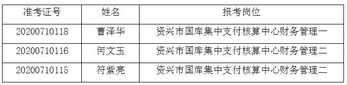 资兴市第二批考察名单.jpg