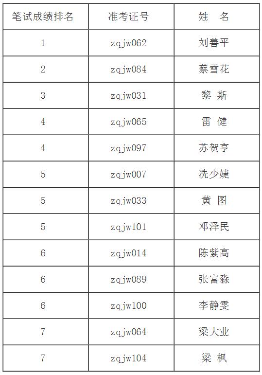 肇庆市纪委面试名单.jpg