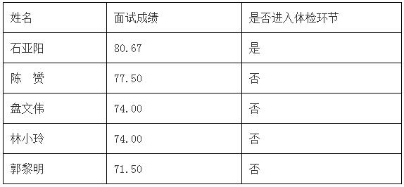 仲恺高新区体检名单.jpg