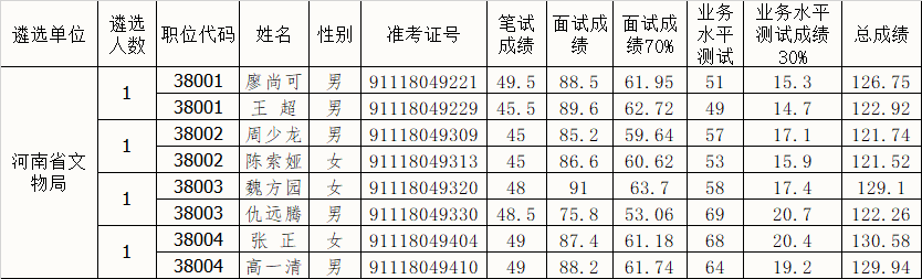 河南省文物局体检结果.png