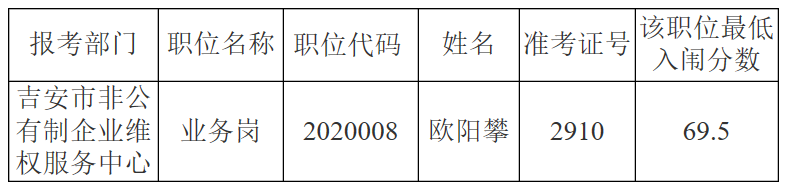 吉安市市直事业单位递补入围名单.png