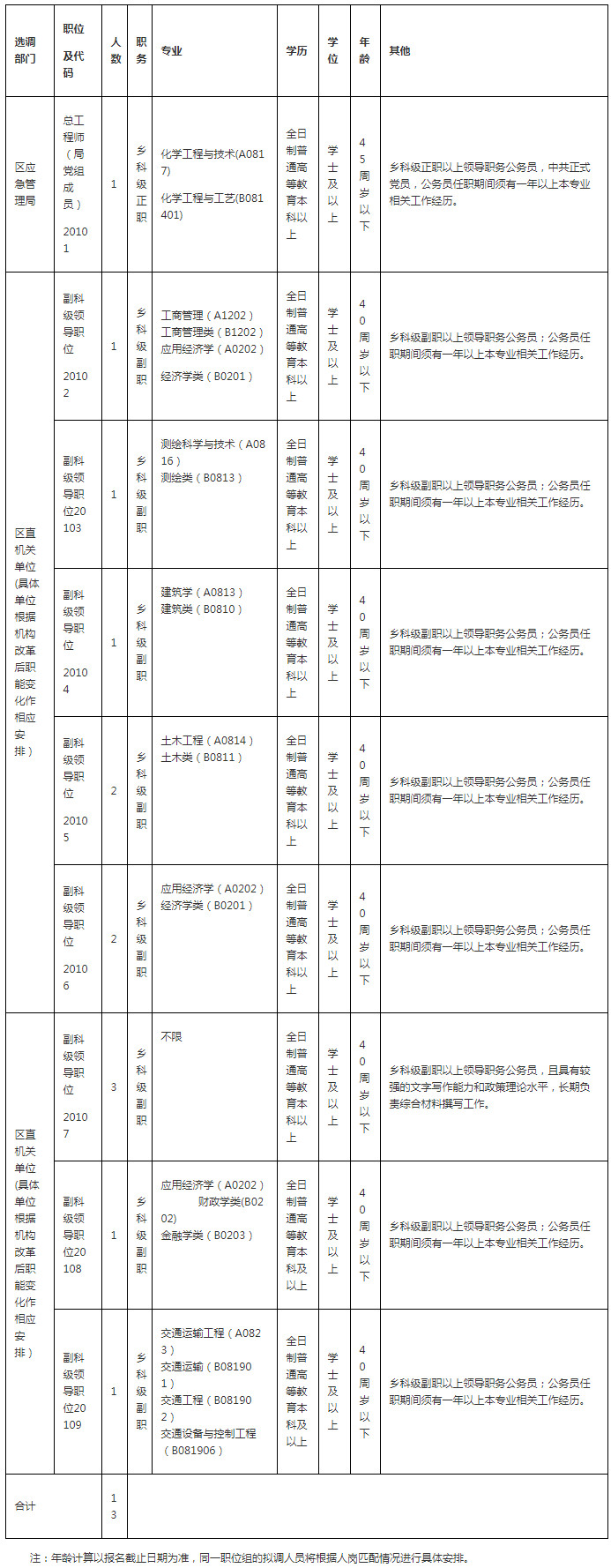 湛江经济技术开发区职位表.jpg