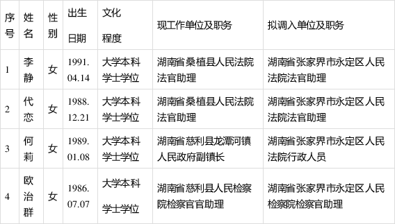 张家界市永定区人民法院拟选调名单.png