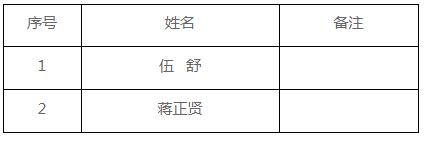 双牌县反腐倡廉中心体检名单.jpg