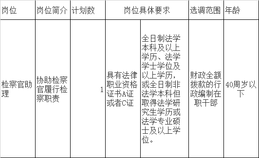 西林县人民检察院职位表.png