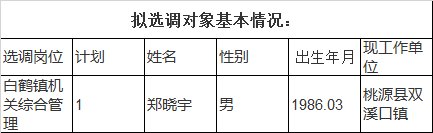 常德柳叶湖拟选调名单.png