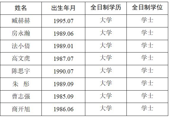 即墨区拟选调名单.jpg