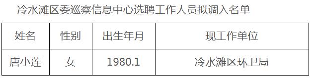 冷水滩区拟调入名单.jpg