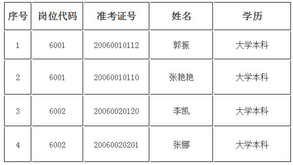 颍泉区考察名单.jpg