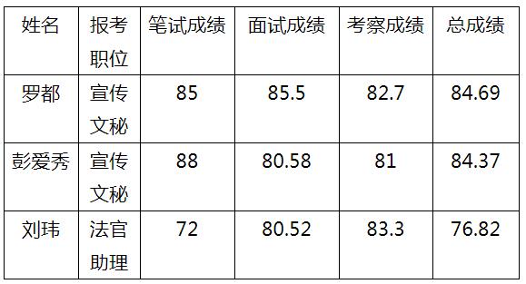 娄底市娄星区提及N名单.jpg