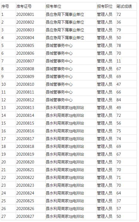 临澧县笔试成绩.jpg