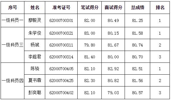 赣州市考察名单.jpg