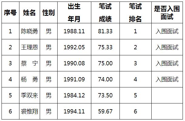 青田县纪委面试名单.jpg