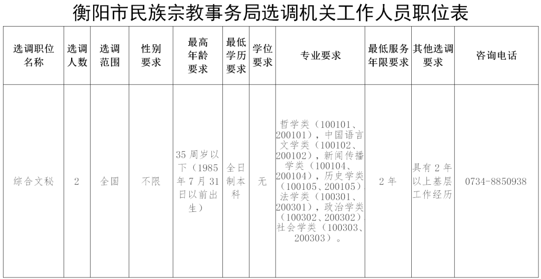 衡阳市民族宗教事务局选调机关工作人员职位表.png