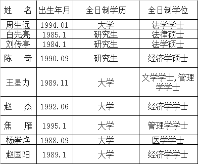 崂山区面向全国选调公务员拟选调人员.png