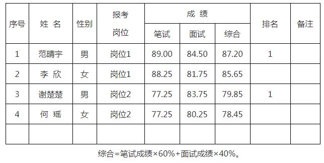 君山区综合成绩.jpg