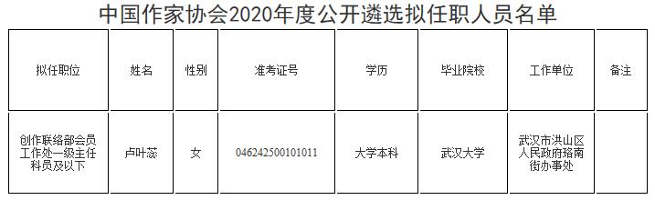 中国作家协会2020年度公开遴选拟任职人员名单.jpg