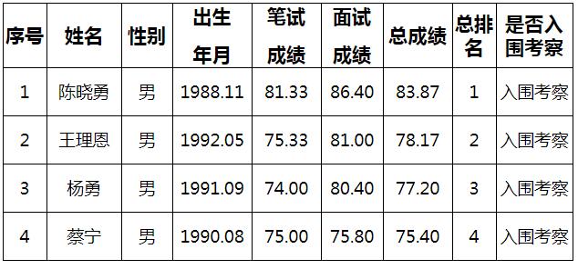 青田县纪委考察名单.jpg