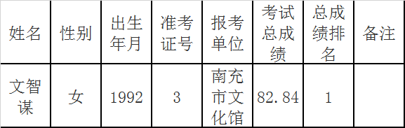 南充市文化馆拟聘用名单.png
