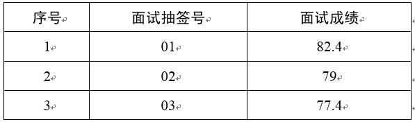 区发改委关于公开选调公务员面试结果.jpg