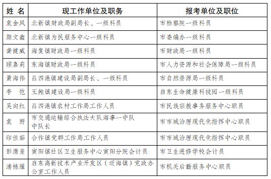 启东市部分机关、事业单位公开选调工作人员.jpg