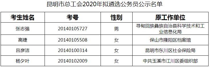 昆明市总工会拟遴选名单.jpg