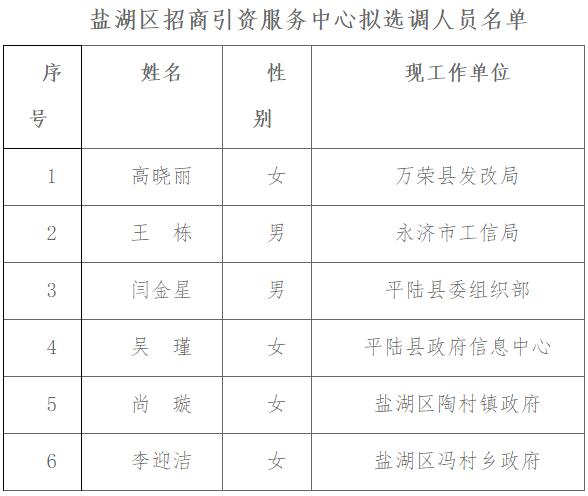 运城市盐湖区拟选调名单.jpg