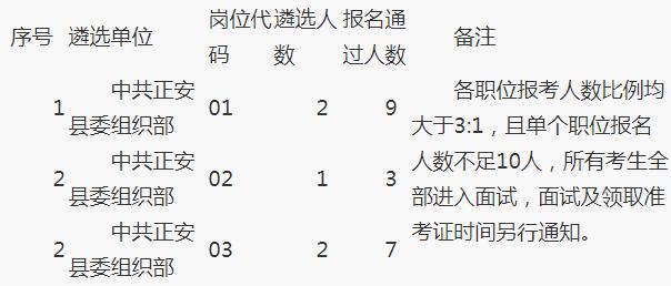 正安县报名情况.jpg