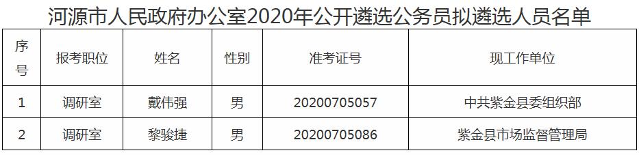 河源市人民政府办公室拟遴选名单.jpg