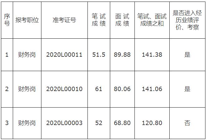 西双版纳州面试成绩.jpg