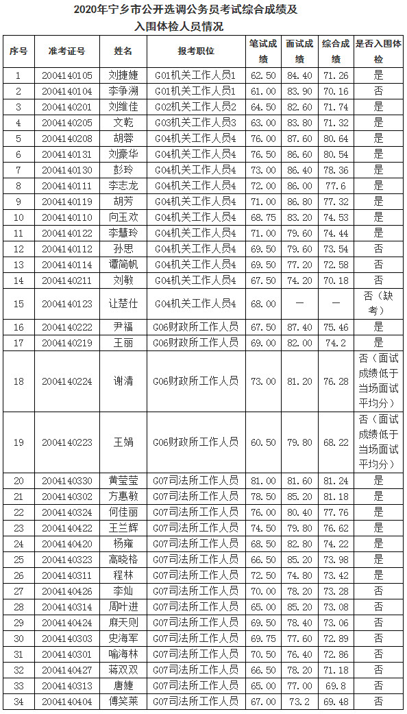 宁乡市体检入围.jpg