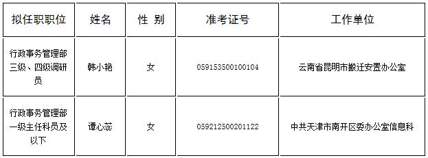 欧美同学会2020年公开遴选拟任职人员.jpg