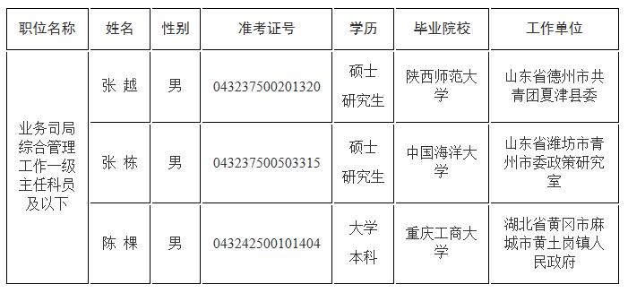 共青团中央2020年度公开遴选拟任职人员名单.jpg