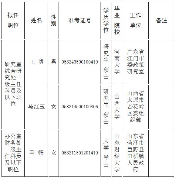 黄埔军校同学会2020年度公开遴选拟任职人员.jpg