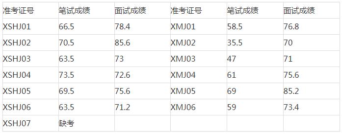 修水县畜牧局成绩.jpg