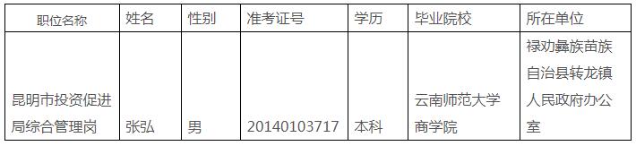 昆明市投资促进局拟遴选名单.jpg