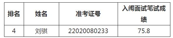 赣州市政府发展研究中心递补面试名单.jpg