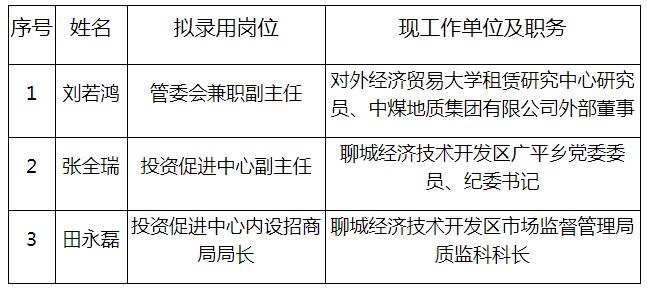 聊城经济技术开发区公开选聘管理人员拟录用人员.jpg