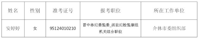 2019年度晋中市纪委监委公开遴选公务员拟任职人员名单.jpg