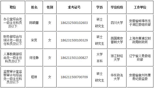 中国地质调查局2020年公开遴选拟任职人员公示.jpg