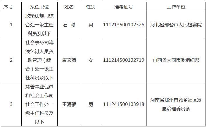 民政部2020年度公开遴选拟任职人员.jpg